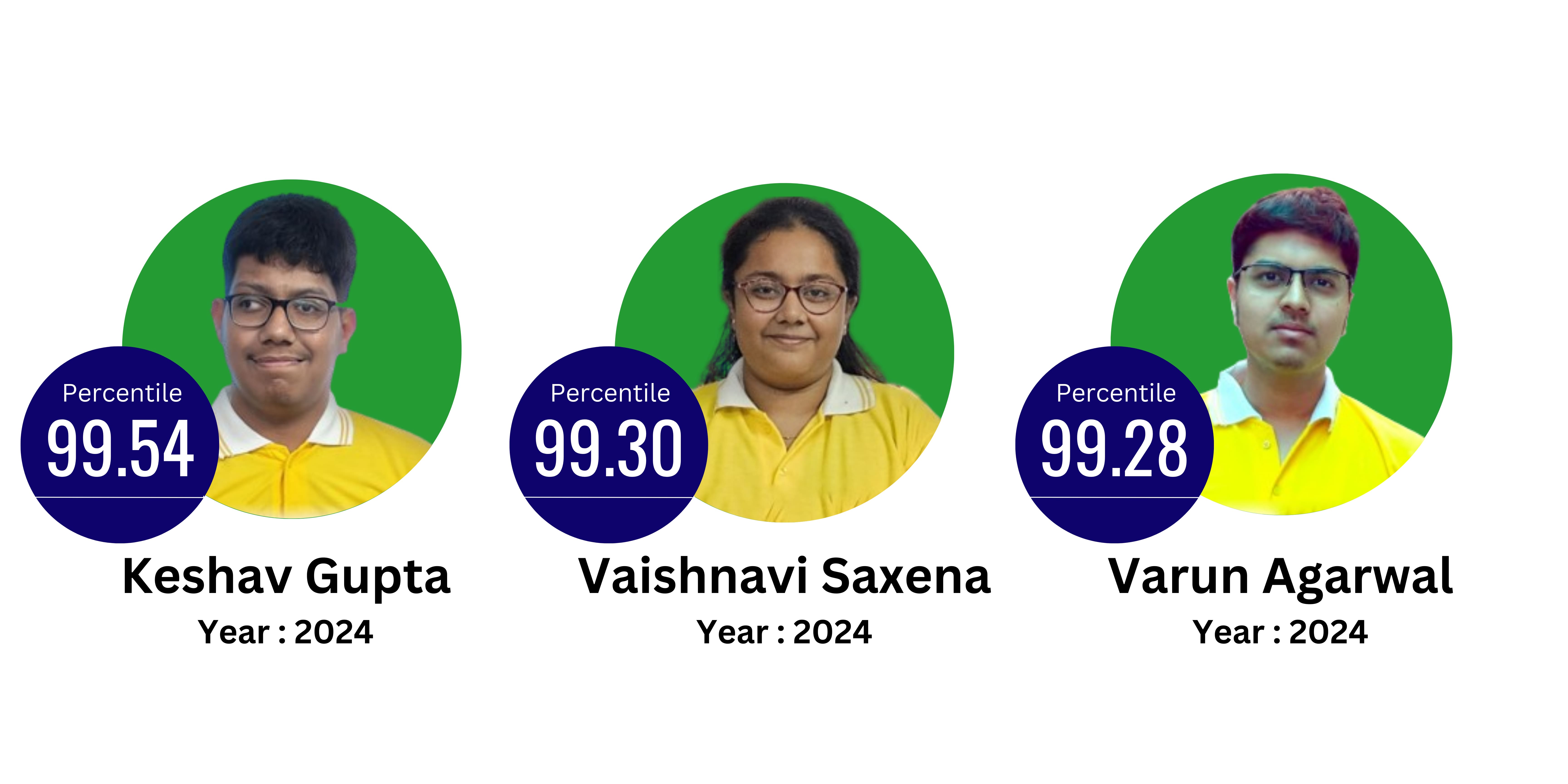 JEE Advanced Results